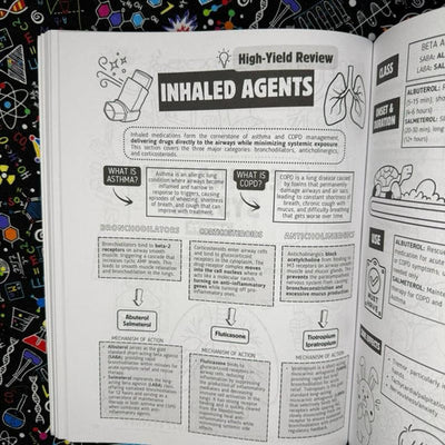 Top 200 Drugs Simplified Pharmacology Coloring Book and Study Guide
