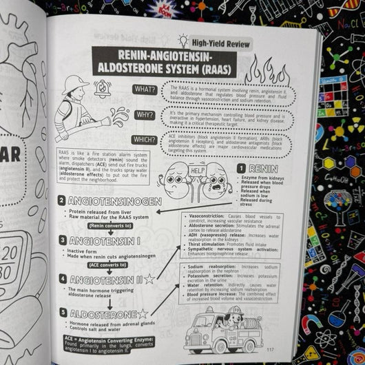 Top 200 Drugs Simplified Pharmacology Coloring Book and Study Guide